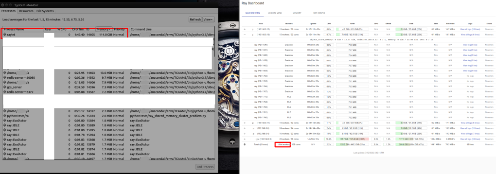 Compressor coverage Chart