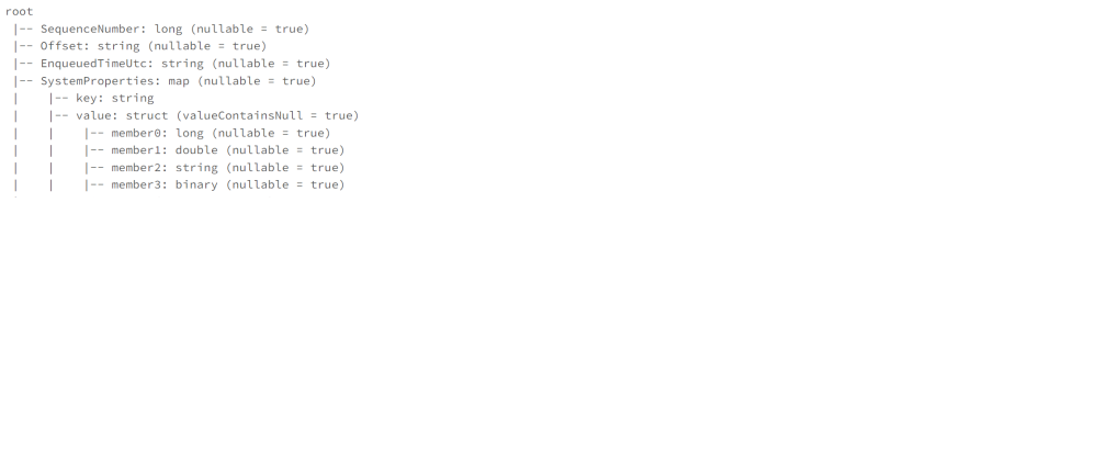 Скины на оружие в Cold War