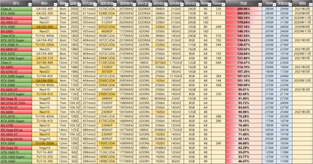 Отыгровка РП Блэк раша