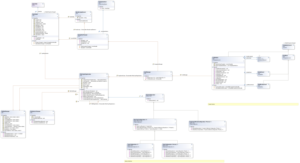Строение спины сзади у человека скелет