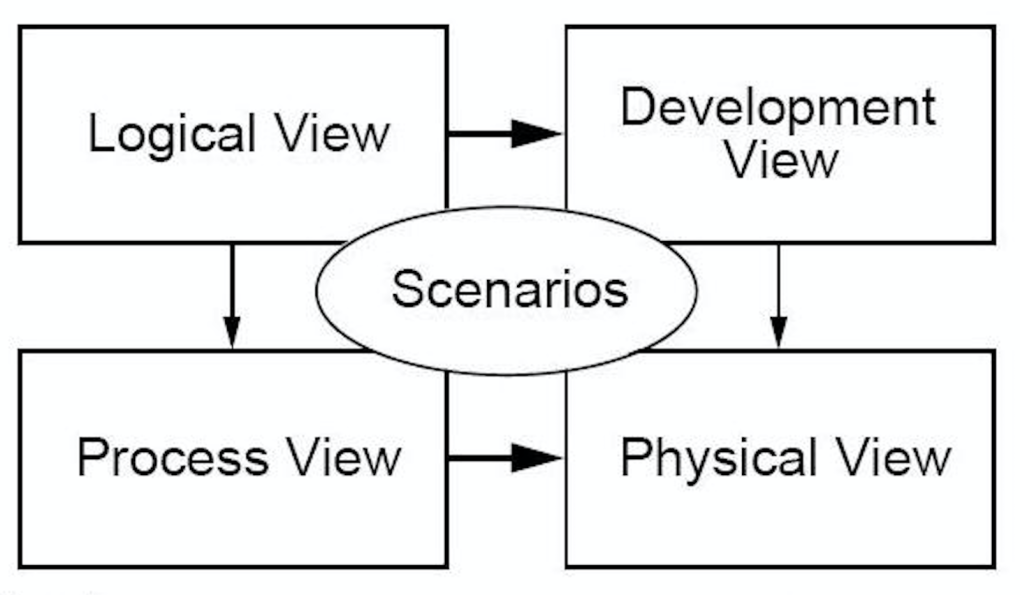 MVP архитектура Android