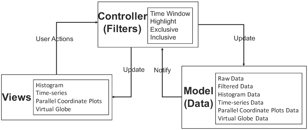 MVI архитектура Android