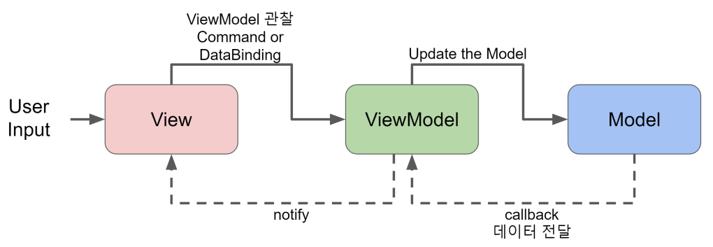Плечевая кость борозда лучевого нерва