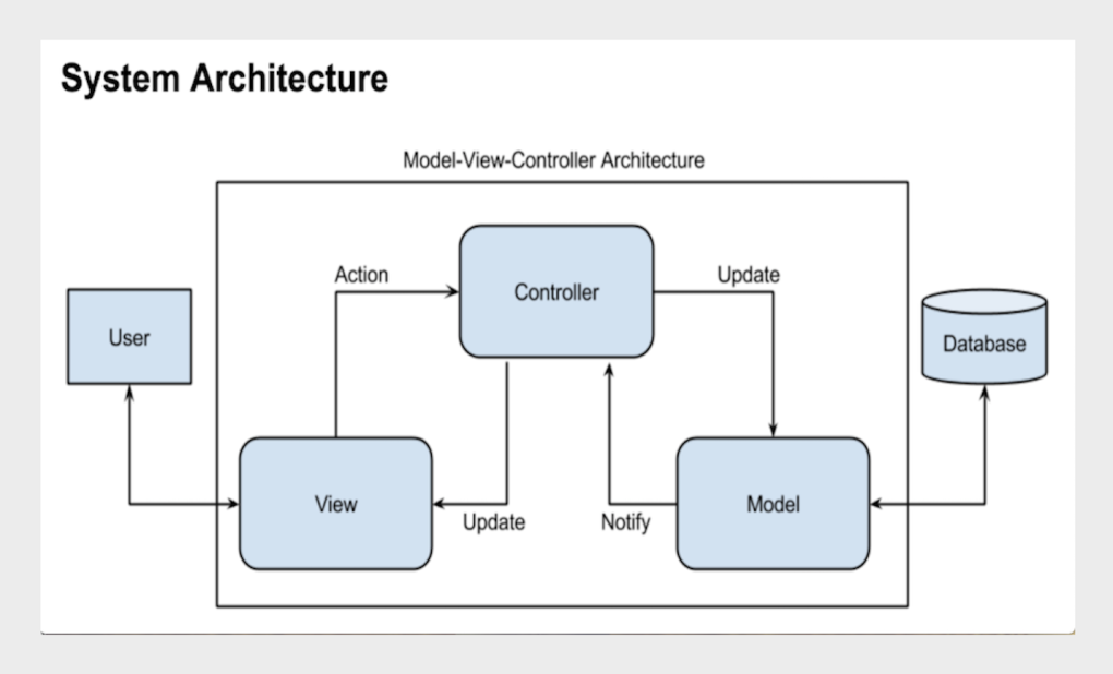 MVC паттерн Unity