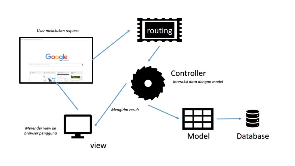 Преимущества шаблона MVVM