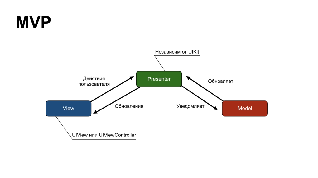 Model-view-viewmodel