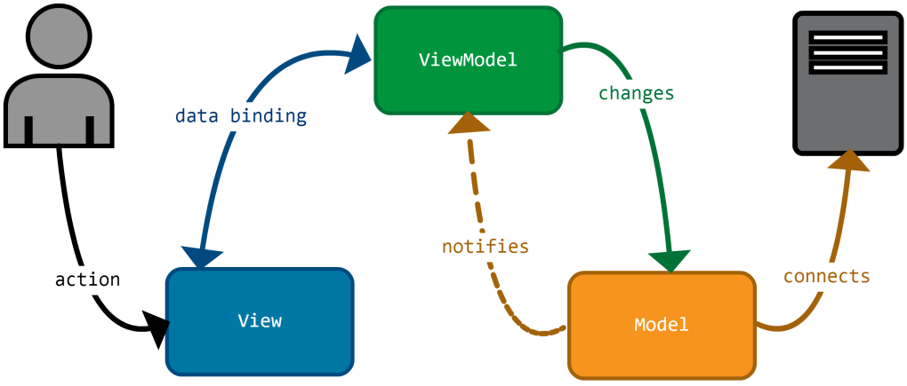 Модель вид контроллер c#