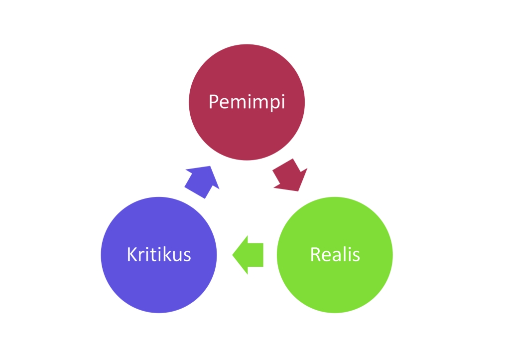 Multidimensional Concept data model