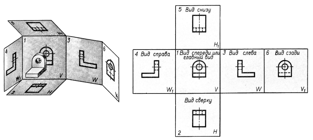 Вид сбоку на чертеже как называется