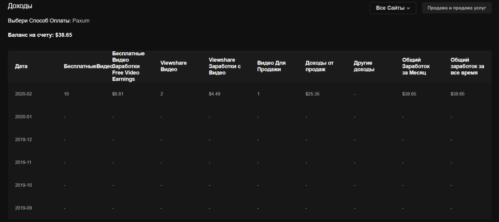Сколько получают модели Порнхаба