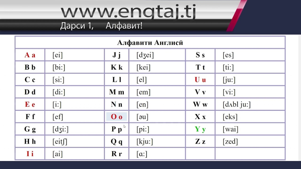 Алфавит бо забони англиси