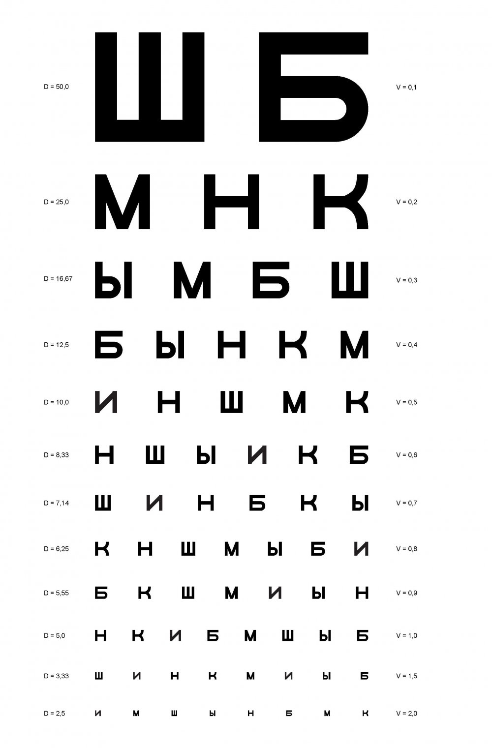 Таблица зрения