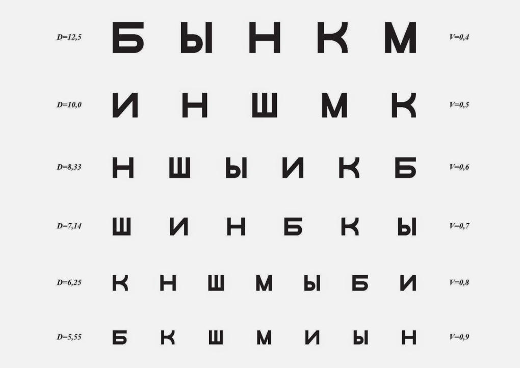 Таблица окулиста девушки