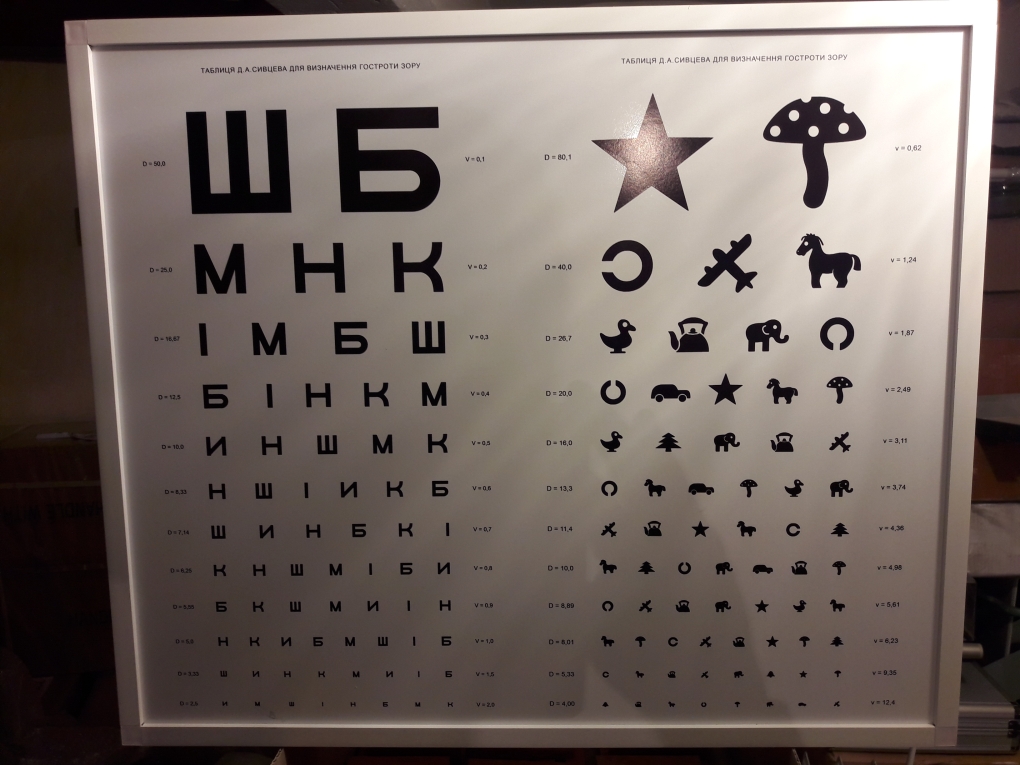 Таблица проверки остроты совести