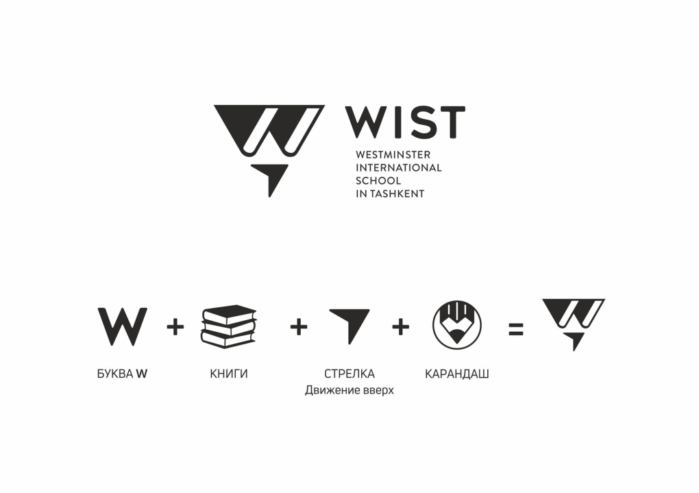 Elena ibragimovalena